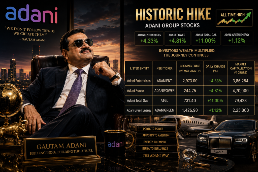 adani group share price