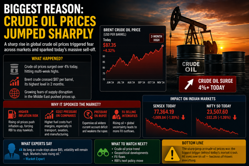 oil