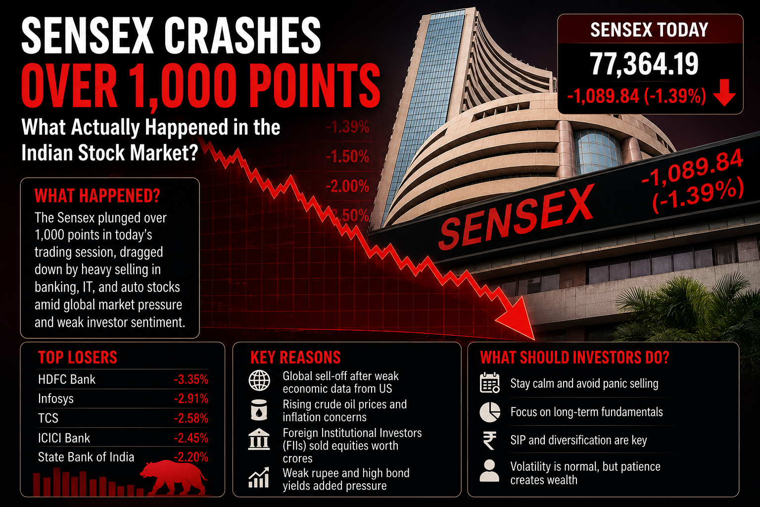 market down
